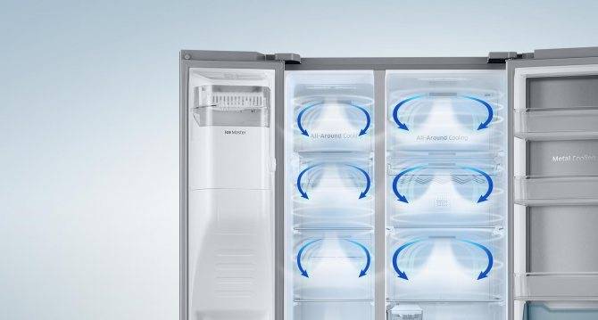 Популярные холодильники с 2 компрессорами: характеристики, отзывы, видео
