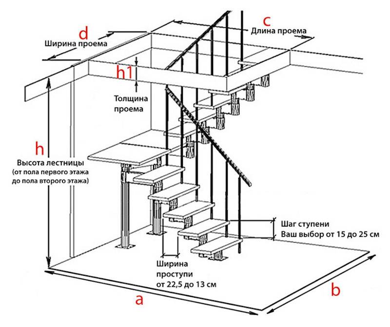 Чердачная лестница с люком на второй этаж своими руками