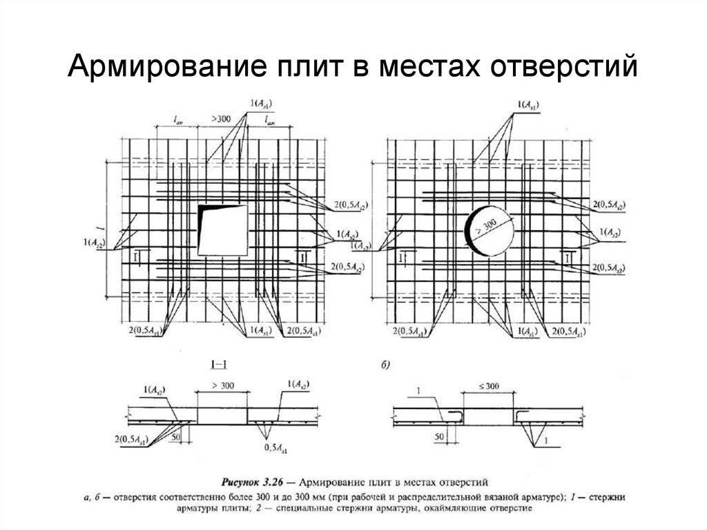 Схема бетонная плита