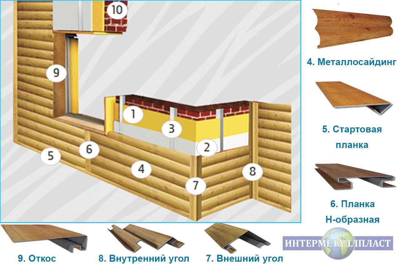 Стартовая планка для металлосайдинга блок Хаус