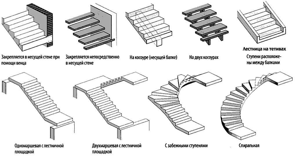 Лестница по индивидуальному проекту