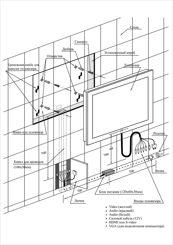 Схема расположения телевизора на стене