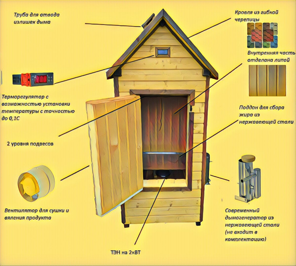 Схема чертеж коптильня горячего копчения из дерева