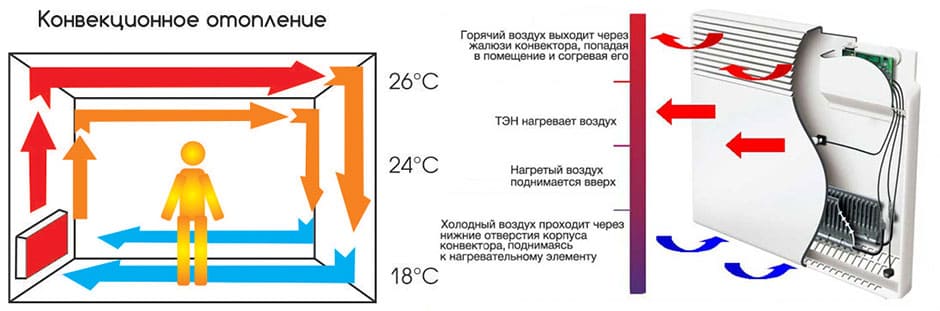 Какой электрический конвектор лучше