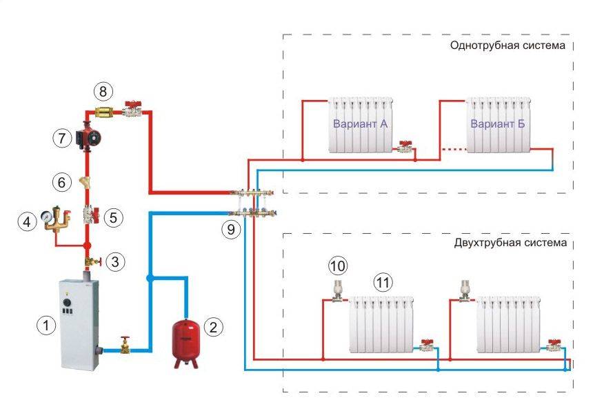 Схемы разводки отопления в частном доме от газового котла