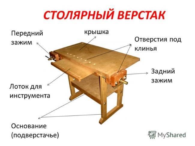 Делаем столярный стол верстак из дерева своими руками: чертежи, фото
делаем столярный стол верстак из дерева своими руками: чертежи, фото
