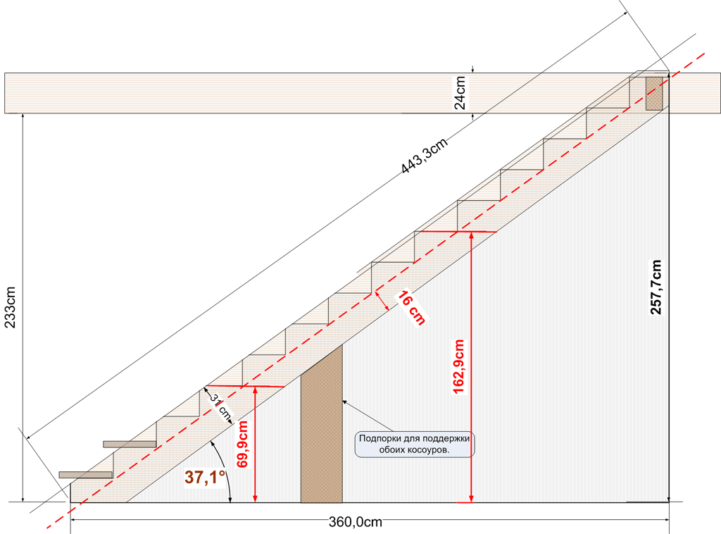 Толщина деревянной ступени. Расчет длины тетивы деревянной лестницы. Ширина косоура для лестницы из дерева. Лестница с уклоном 45 градусов схема. Схема разметки косоура для лестницы.