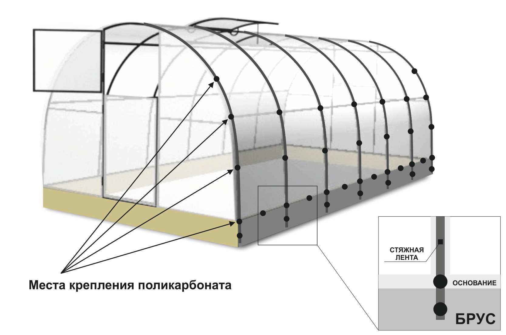 Схема крепление поликарбоната на теплицу 3х4