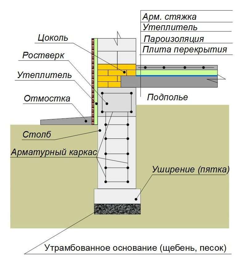 Пирог монолитного перекрытия в доме