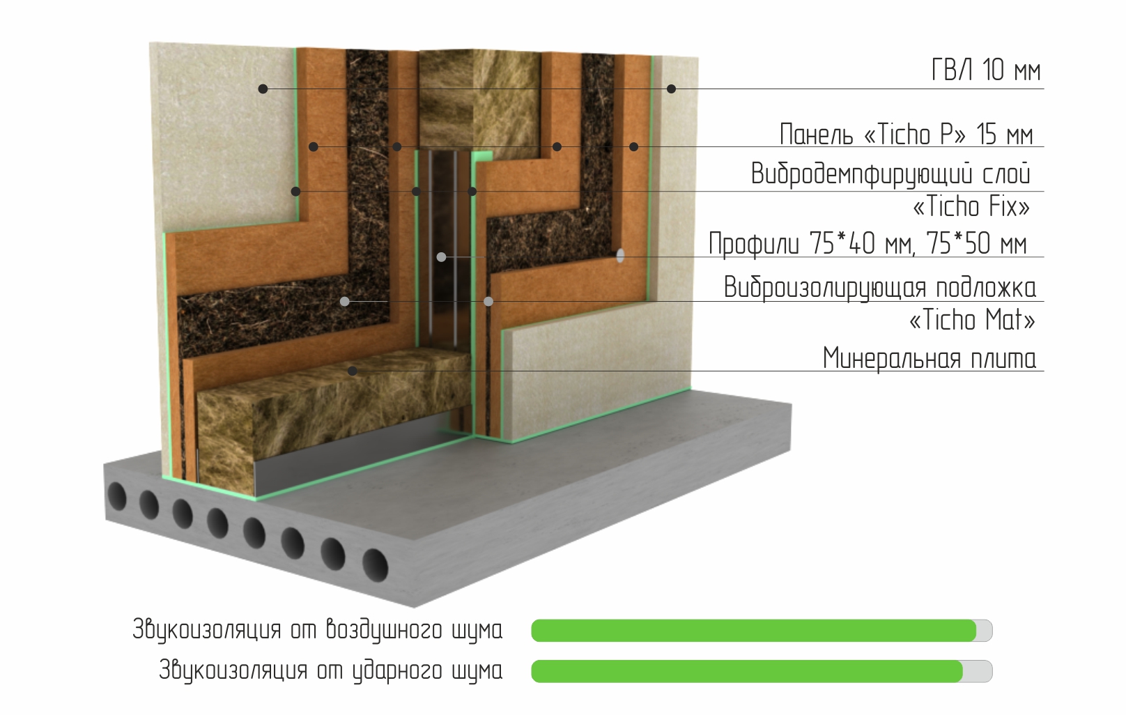 Как сделать звукоизоляцию стен своими руками, звукоизоляция стен в квартире из гипсокартона.