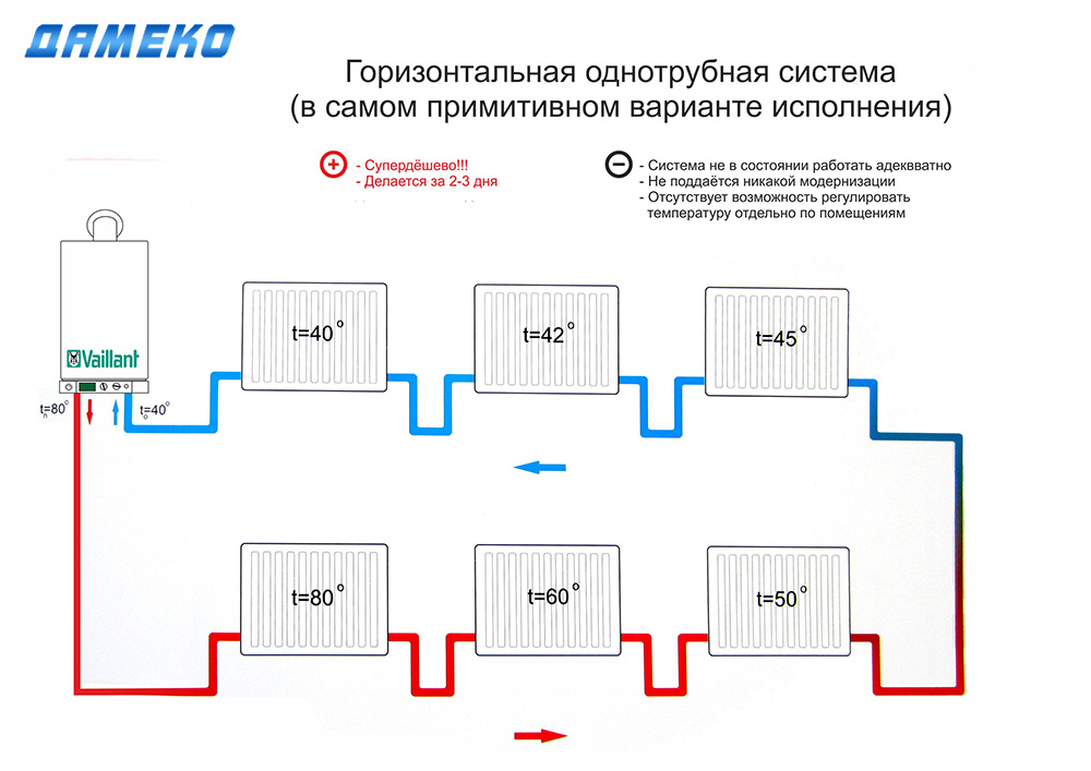 Схема однотрубной системы отопления с принудительной циркуляцией в частном доме