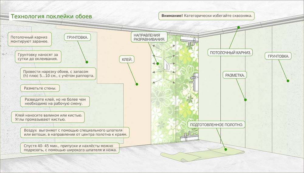 Как правильно клеить виниловые обои на флизелиновой основе метровые на стену видео и фото