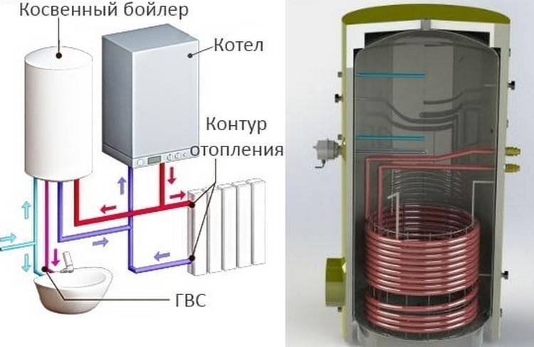 Схема работы бойлера для горячей воды