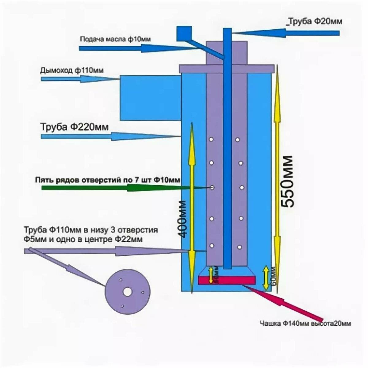 Печка на отработанном масле своими руками. Котел на отработке Триумф чертежи. Двухходовой котел на отработанном масле чертежи. Схема котла отопления на отработанном масле. Печка на отработке из газового баллона чертежи.