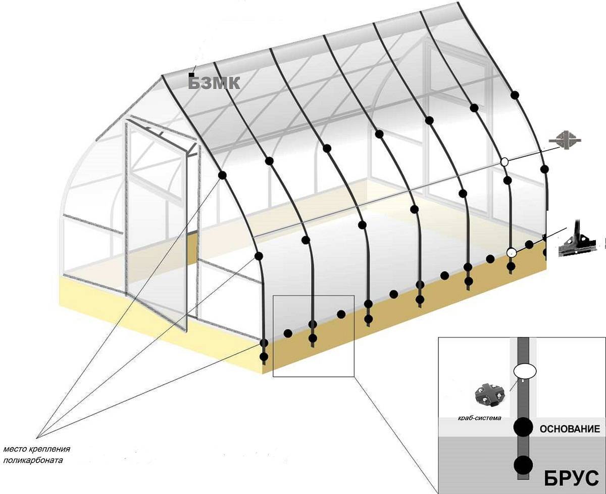 Схема крепления поликарбоната к теплице