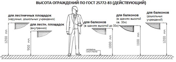 Какая высота ограждения. Высота перил СНИП. Высота ограждения лестницы стандарты. СНИП высота перил ограждения. Высота перил на лестнице стандарт.