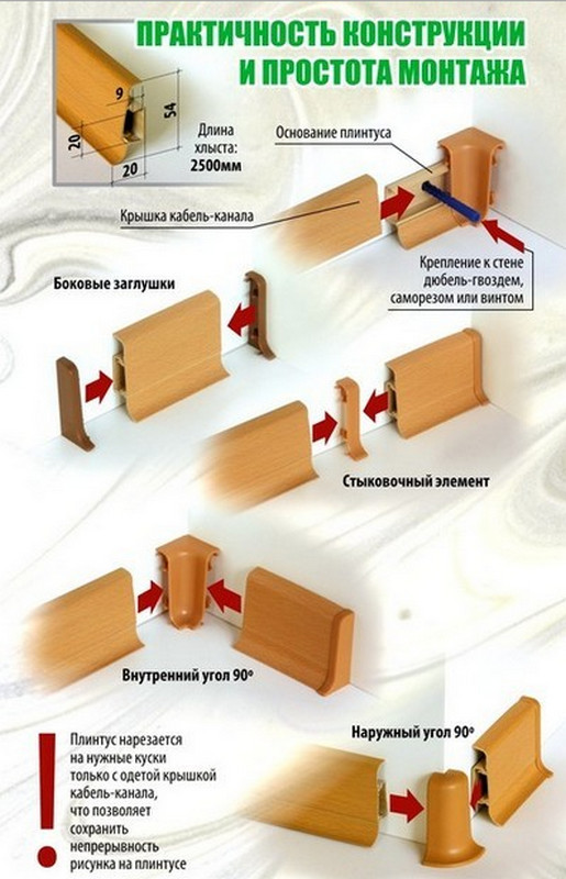 Как крепятся пластиковые плинтуса. Схема монтажа напольного плинтуса. Схема установки плинтуса напольного. Шаг крепления плинтуса ПВХ. Плинтус напольный пластиковый с кабель каналом крепление к стене.