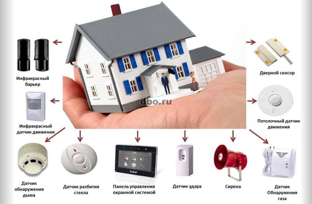 ️лучшие gsm-сигнализации для дома и дачи, обеспечивающие высокий уровень их безопасности