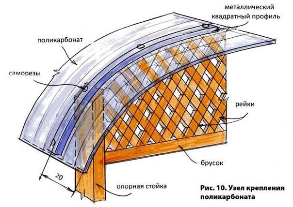 Урожай без проблем: крыша из поликарбоната для теплицы