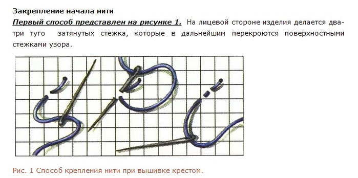 Как правильно закрепить нить при вышивании крестом?