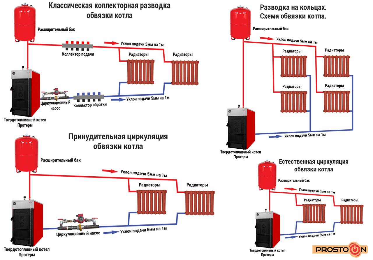 Какое отопление лучше для дома, сравнение разных систем