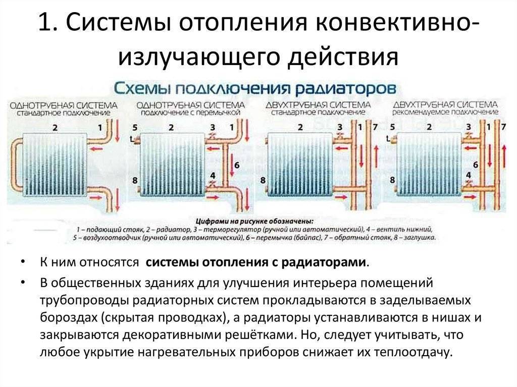 Какие существуют системы отопления. Основные системы отопления жилых зданий. Системы отопления с радиаторами конвективно-излучающего. Централизованные системы отопления виды. Приборы системы отопления классификация типы.