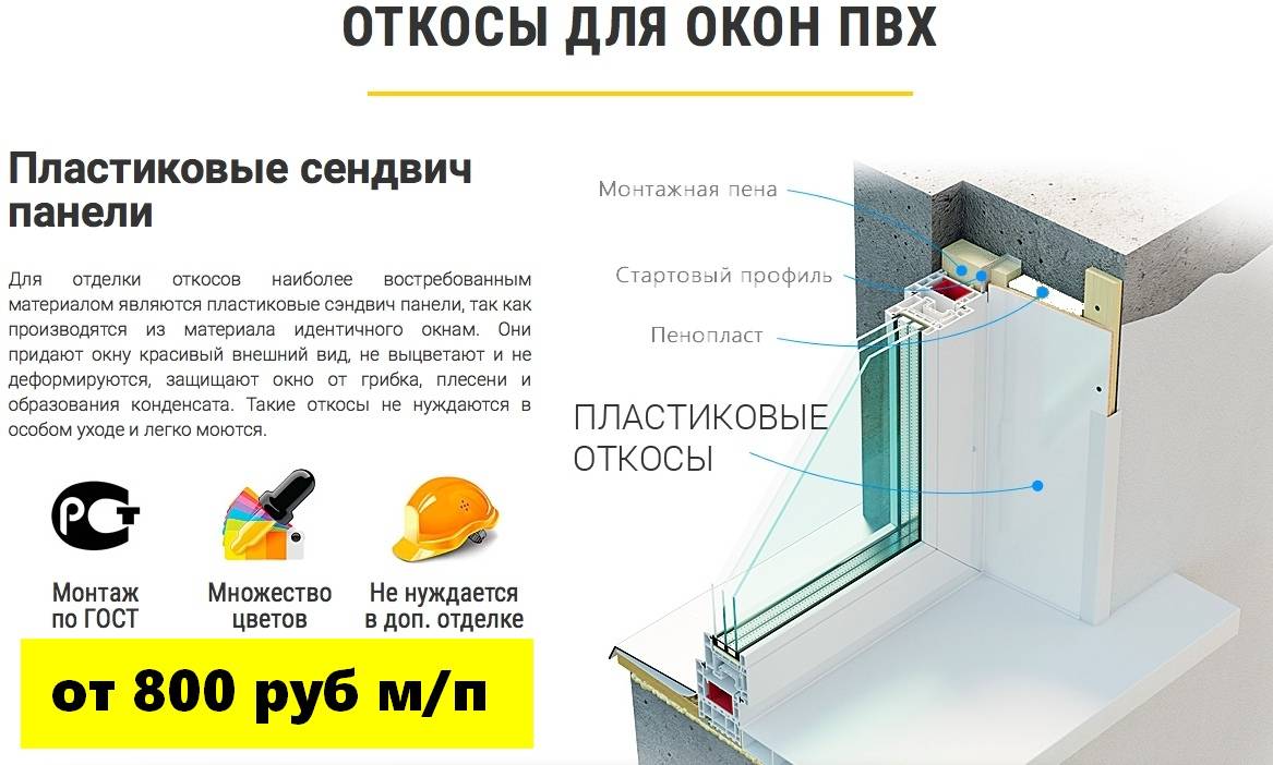 Какие бывают и как монтируются сэндвич панели для откосов | онлайн-журнал о ремонте и дизайне