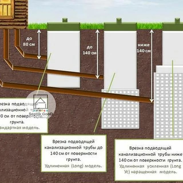 Правила прокладки канализационных труб- как организовать внешнюю и внутреннюю канализацию:  пошаговая инструкция